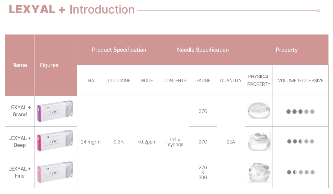 LEXYAL filler with lidocaine