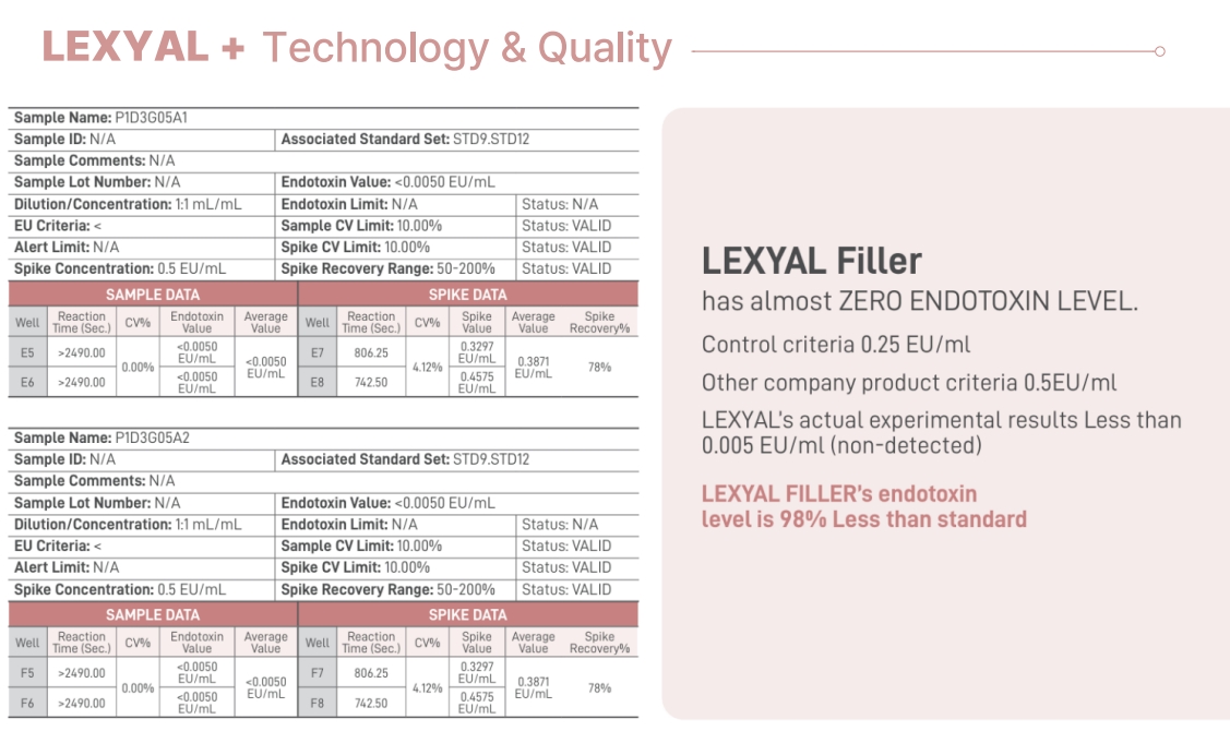 LEXYAL filler with lidocaine