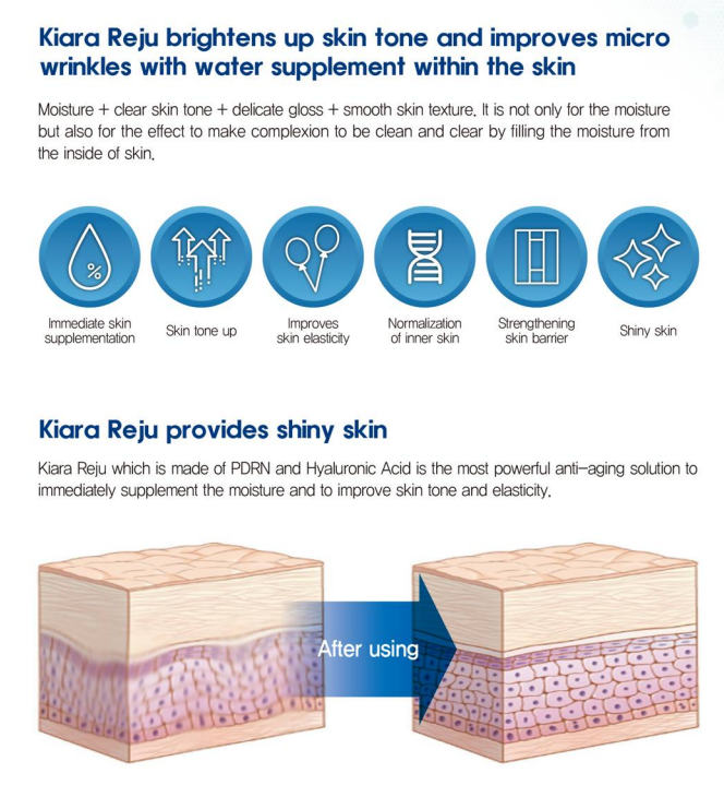 Kiara Reju PDRN